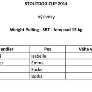 WP suky nad 15 kg