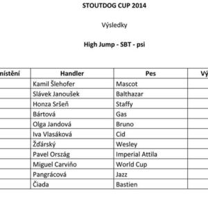 výsledky HJ psy